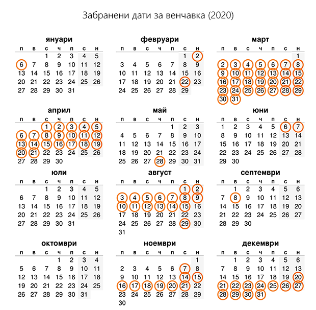Дати за сключване на църковен брак